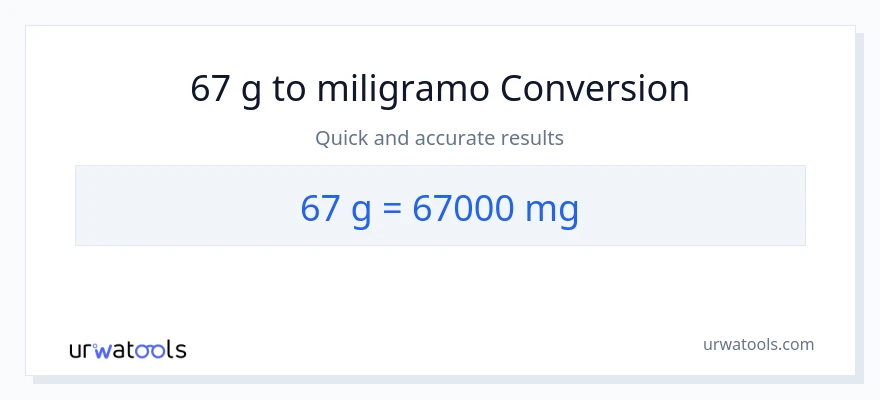67 Gramo patungong miligramo na conversion