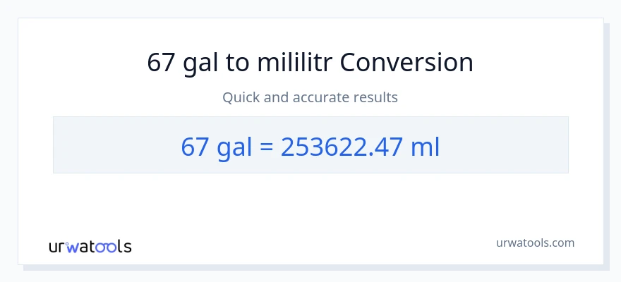 Konwersja 67 Galony do mililitry