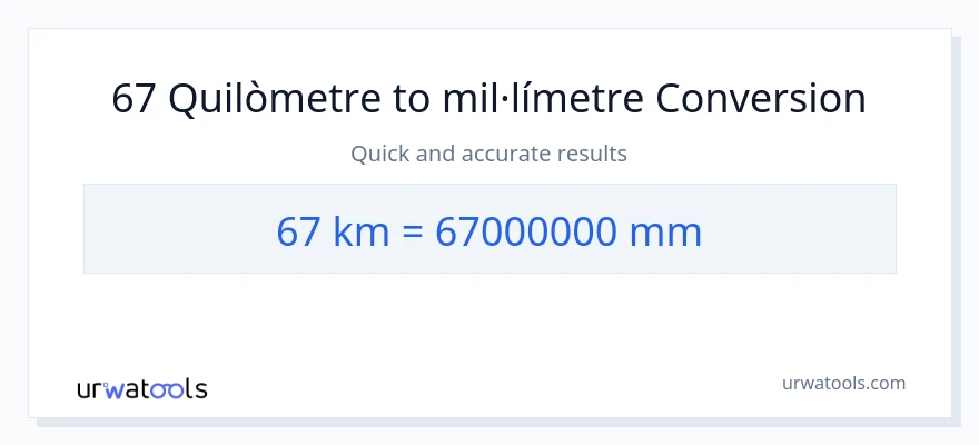 Conversió de 67 Quilòmetres a mil·límetres