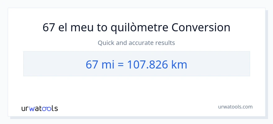 Conversió de 67 milles a Quilòmetres