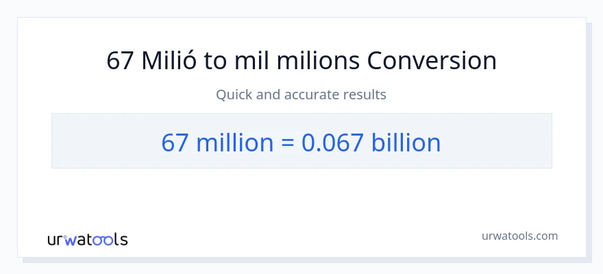 Conversió de 67 milions a milers de milions
