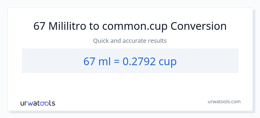 67 mga mililitro patungong mga tasa na conversion