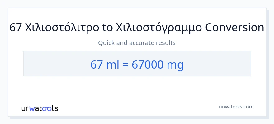 Μετατροπή 67 χιλιοστόλιτρα σε χιλιοστόγραμμα