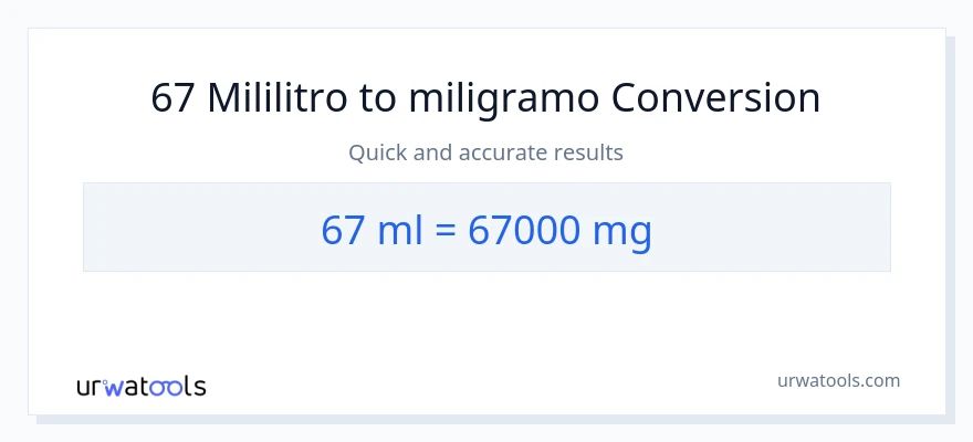 Conversión de 67 mililitros a miligramos
