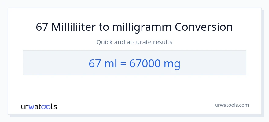 67 milliliitrid konversioon milligrammi-ks