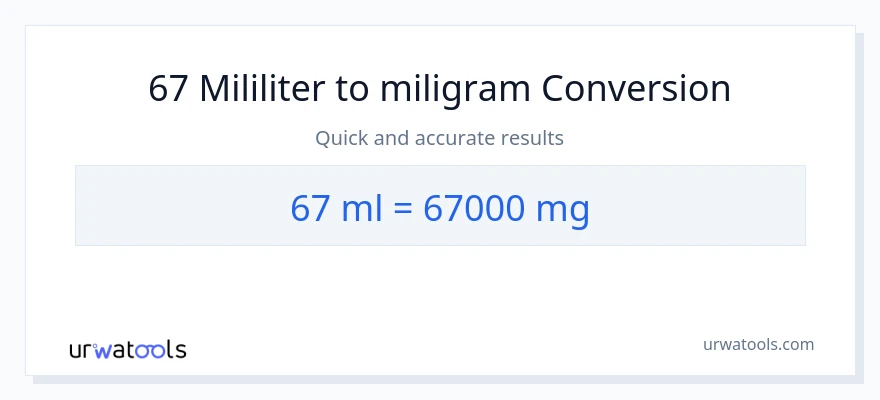 Konversi 67 mililiter ke miligram
