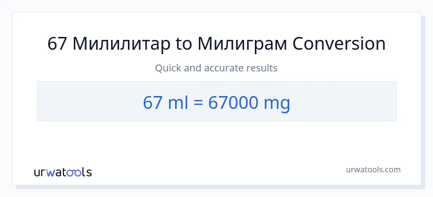 Конверзија од милилитри до милиграми: 1}