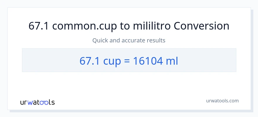 67.1 mga tasa patungong mga mililitro na conversion