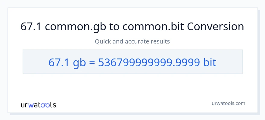 67.1 Gigabytes patungong Bits na conversion