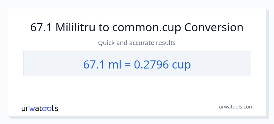 Conversie 67.1 mililitri la cupe