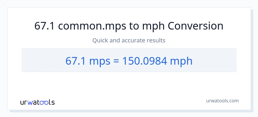 67.1 Meters Per Second patungong milya kada oras na conversion