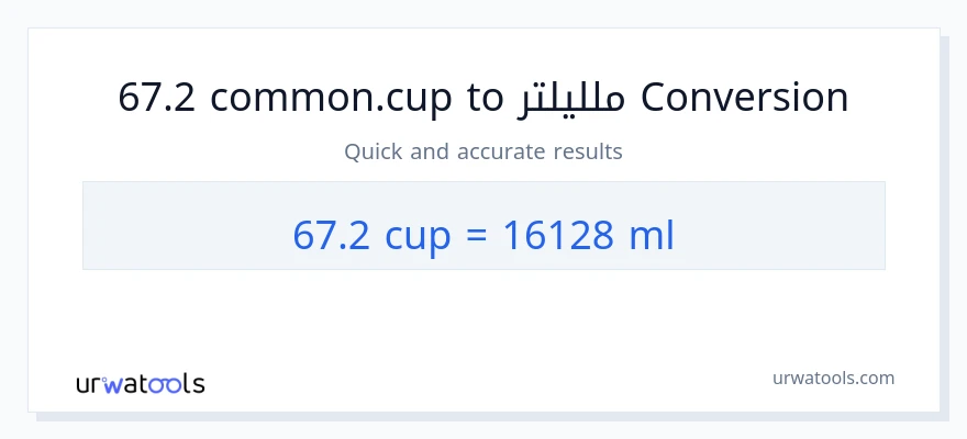 التحويل من 67.2 أكواب إلى ملليلتر