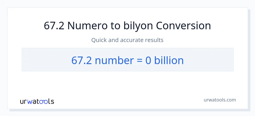 67.2 mga numero patungong bilyon-bilyon na conversion