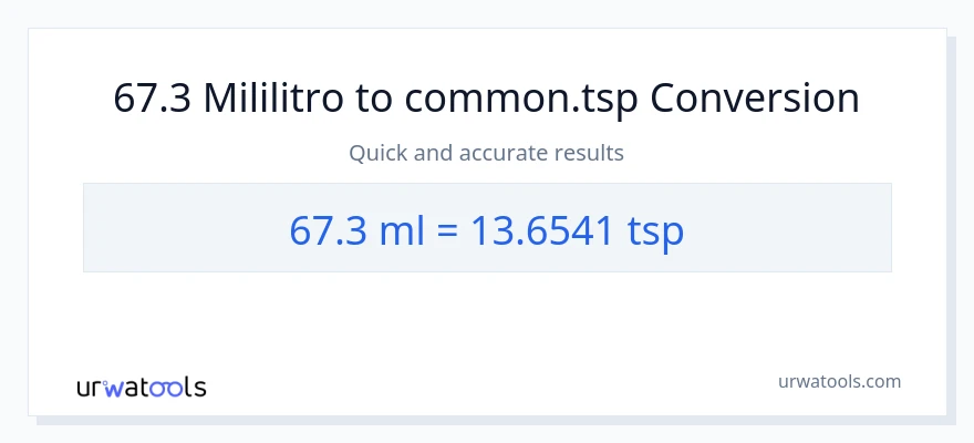 67.3 mga mililitro patungong Tsps na conversion