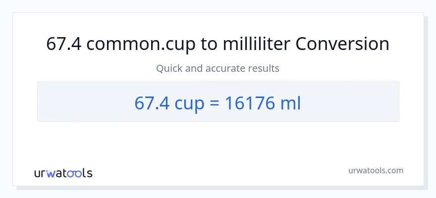 67.4 kopper til milliliter konvertering