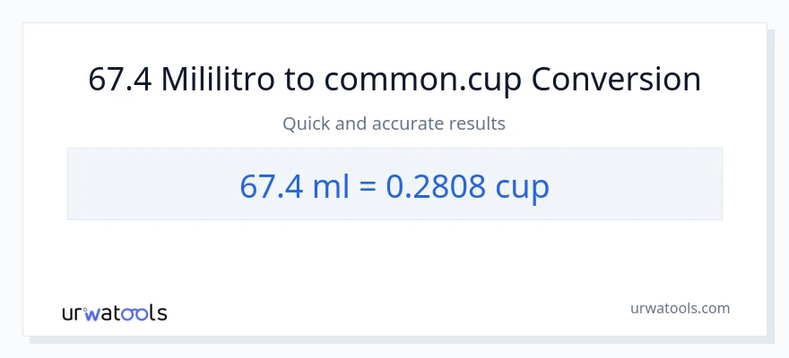 Conversión de 67.4 mililitros a tazas