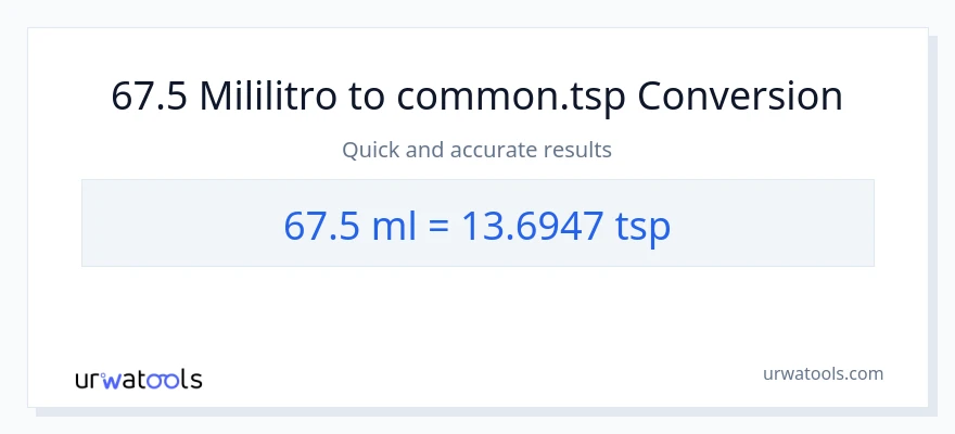 67.5 mga mililitro patungong Tsps na conversion