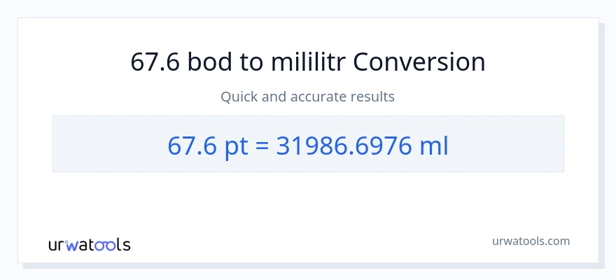 Konverze z Pints na mililitrů: 67.6