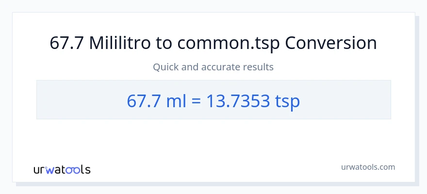 67.7 mga mililitro patungong Tsps na conversion