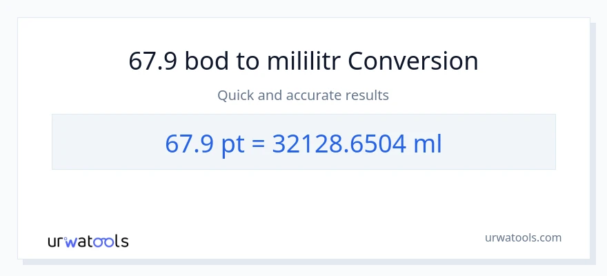 Konverze z Pints na mililitrů: 67.9