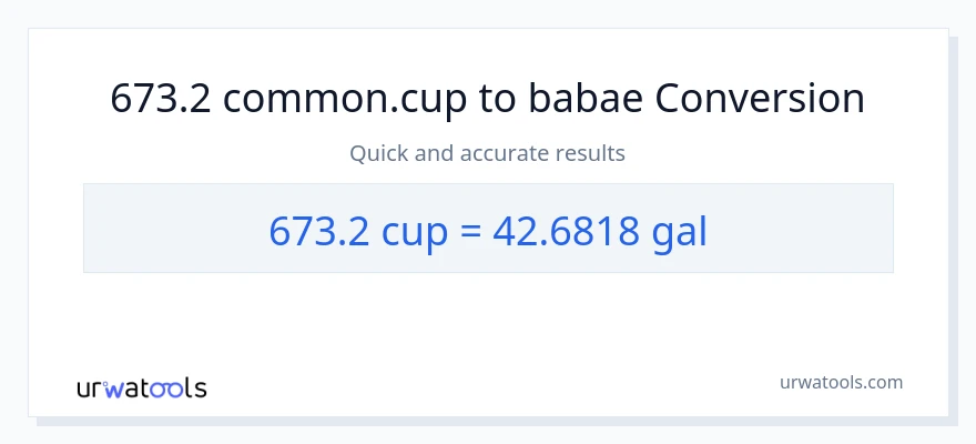 673.2 mga tasa patungong Mga galon na conversion