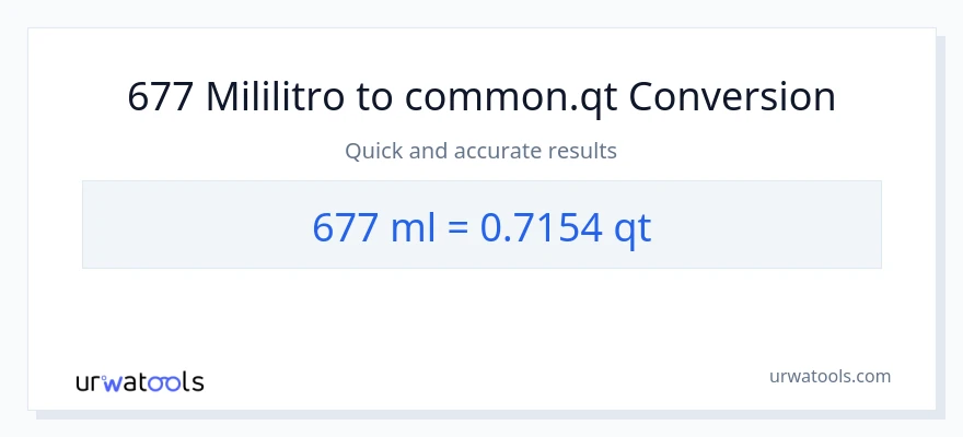 677 mga mililitro patungong Quarts na conversion