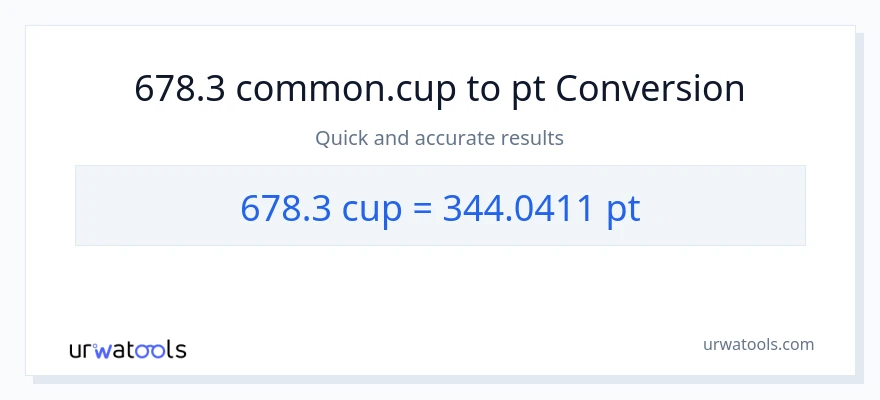 678.3 mga tasa patungong Pints na conversion