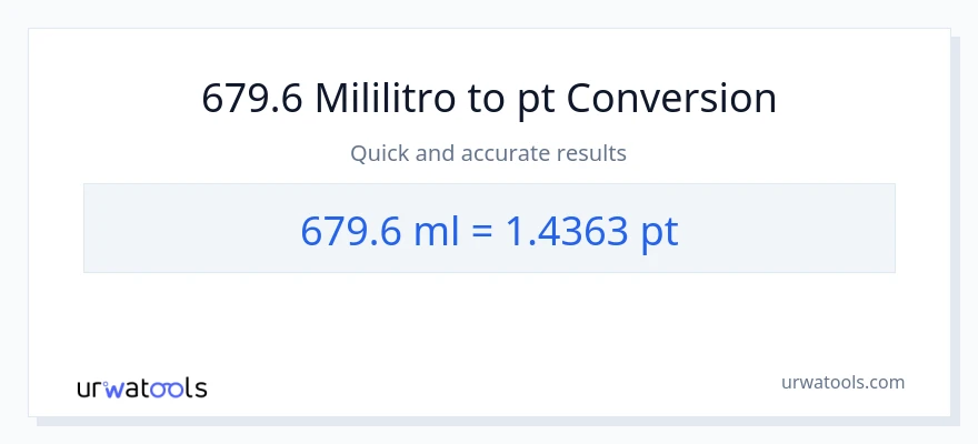 679.6 mga mililitro patungong Pints na conversion
