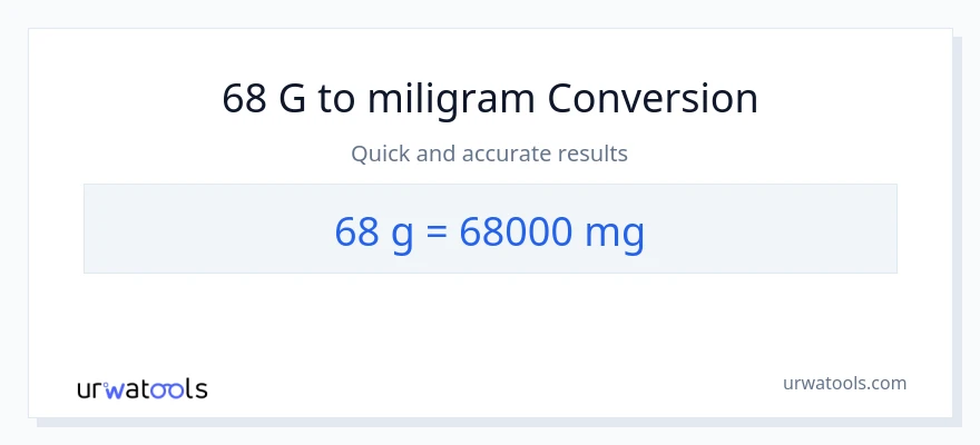 Konverze z Gramy na miligramy: 68