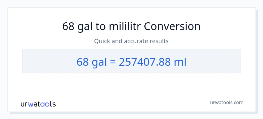 Konwersja 68 Galony do mililitry