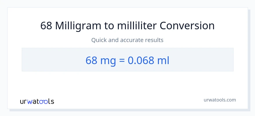 68 milligram til milliliter konvertering
