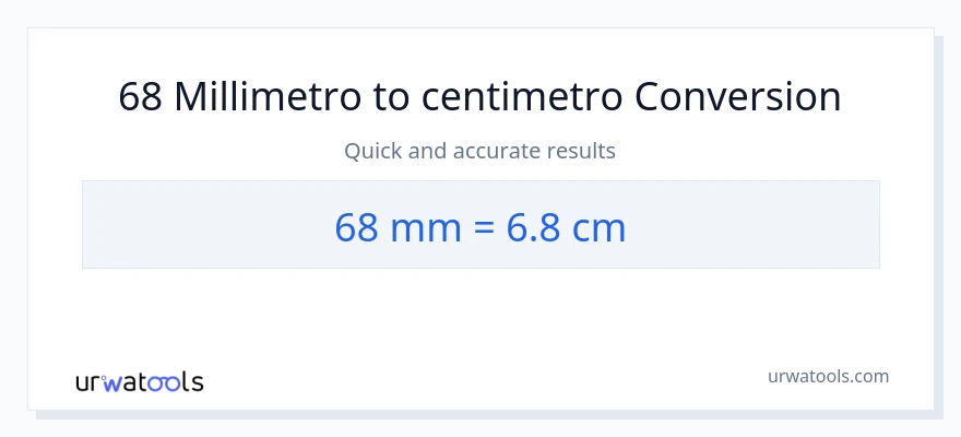Conversione da 68 millimetri a Centimetri