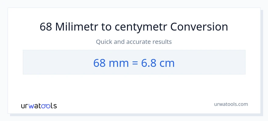 Konwersja 68 milimetry do Centymetry
