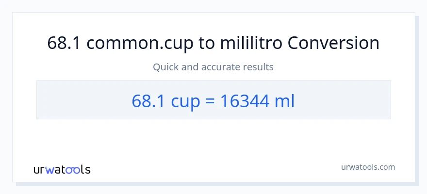 68.1 mga tasa patungong mga mililitro na conversion