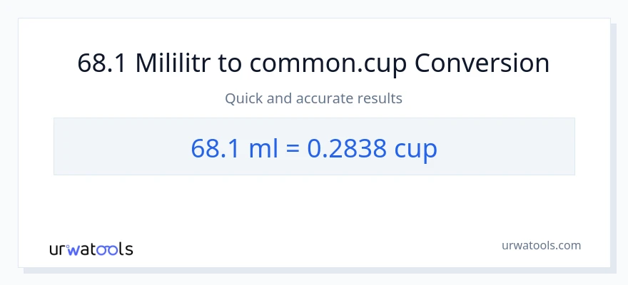 Konwersja 68.1 mililitry do stan nietrzeźwy