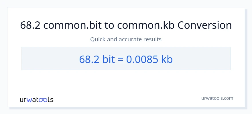 68.2 Bits patungong Kilobytes na conversion