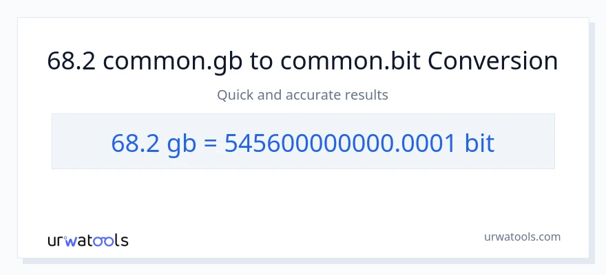 68.2 Gigabytes patungong Bits na conversion
