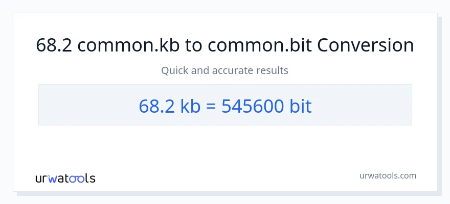 68.2 Kilobytes patungong Bits na conversion