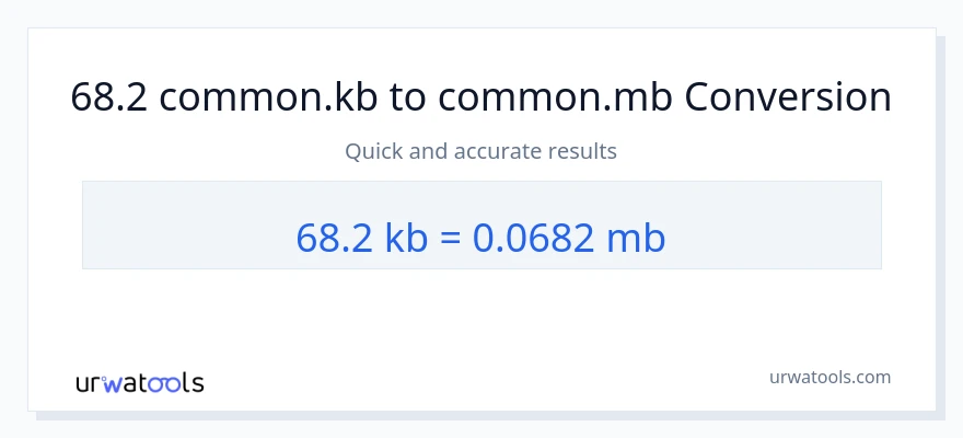 68.2 Kilobytes ته Megabytes بدلون