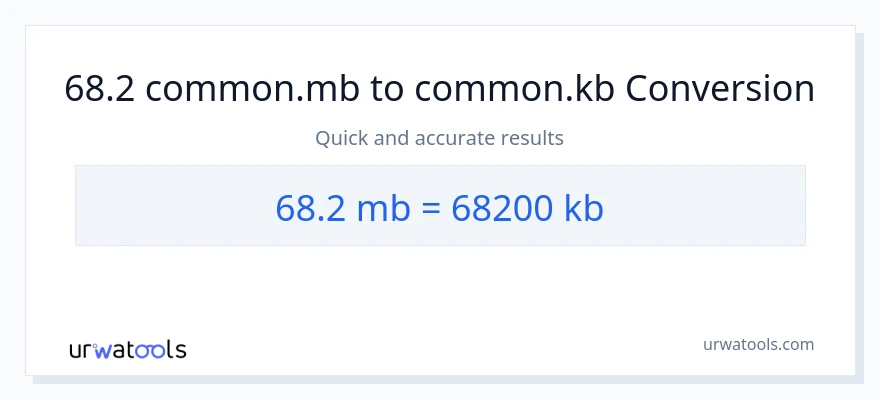 68.2 Megabytes patungong Kilobytes na conversion