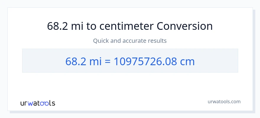 68.2 miles til Centimeter konvertering