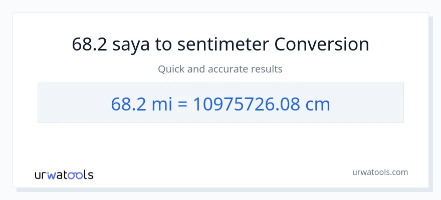 Konversi 68.2 mil ke Sentimeter