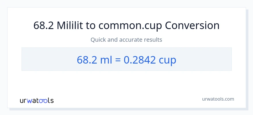 Chuyển đổi 68.2 mililit sang cốc