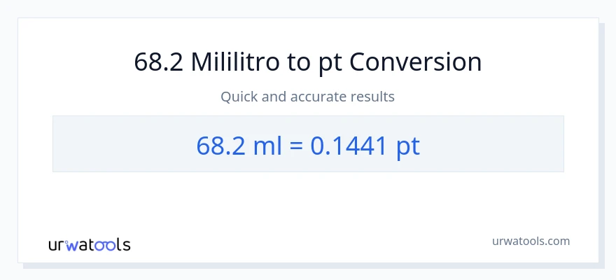 68.2 mga mililitro patungong Pints na conversion