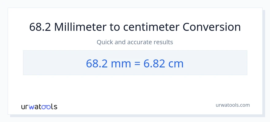 68.2 millimeter til Centimeter konvertering
