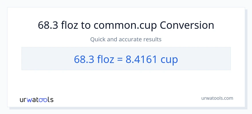 68.3 mga onsa ng likido patungong mga tasa na conversion