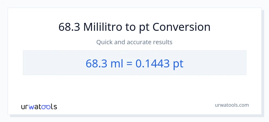 68.3 mga mililitro patungong Pints na conversion
