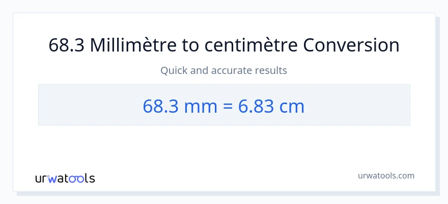 Conversion 68.3 millimètres vers Centimètres