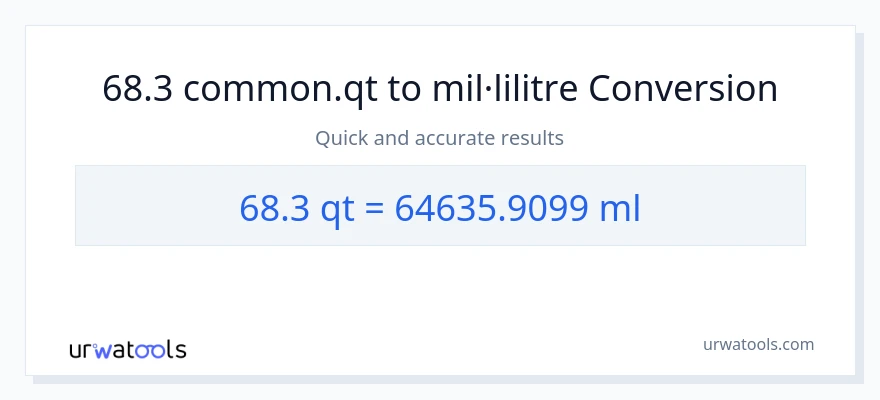Conversió de 68.3 Quarts a mil·lilitres