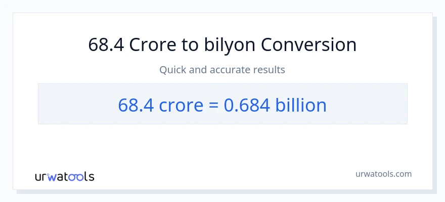 68.4 crores patungong bilyon-bilyon na conversion
